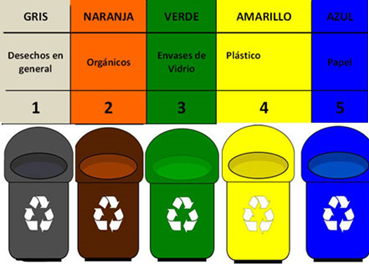 Recuperaciones Garrido contenedores de residuos